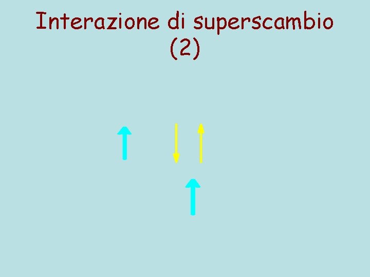 Interazione di superscambio (2) 
