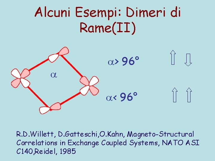 Alcuni Esempi: Dimeri di Rame(II) > 96° < 96° R. D. Willett, D. Gatteschi,