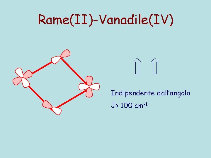 Rame(II)-Vanadile(IV) Indipendente dall’angolo J> 100 cm-1 