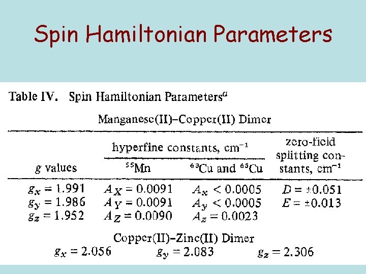 Spin Hamiltonian Parameters 