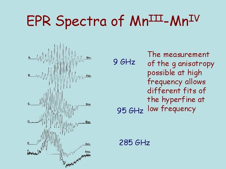 EPR Spectra of Mn. III-Mn. IV The measurement 9 GHz of the g anisotropy