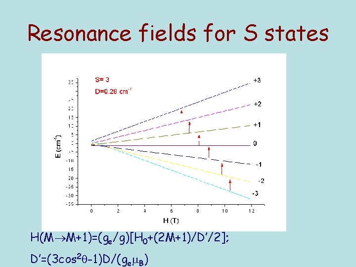 Resonance fields for S states H(M M+1)=(ge/g)[H 0+(2 M+1)/D’/2]; D’=(3 cos 2 -1)D/(ge B)