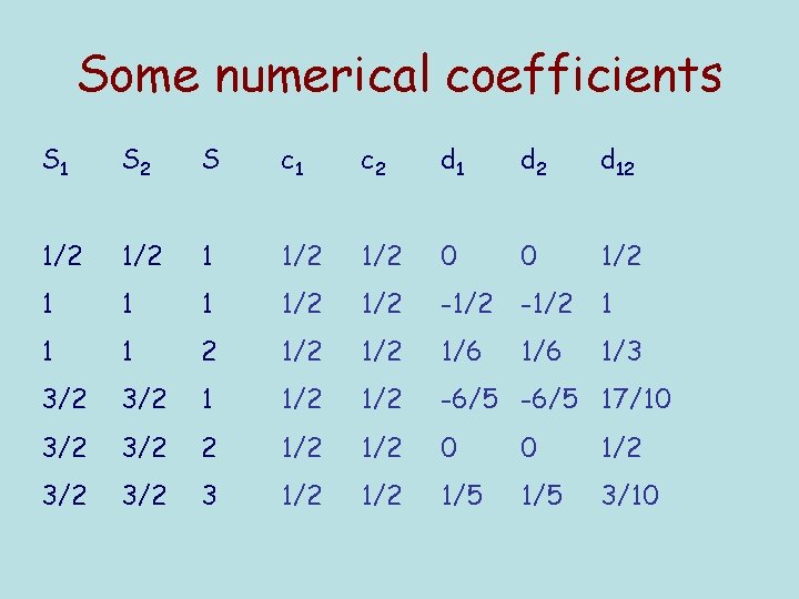 Some numerical coefficients S 1 S 2 S c 1 c 2 d 1