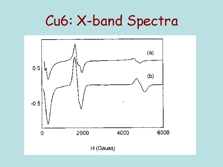 Cu 6: X-band Spectra 