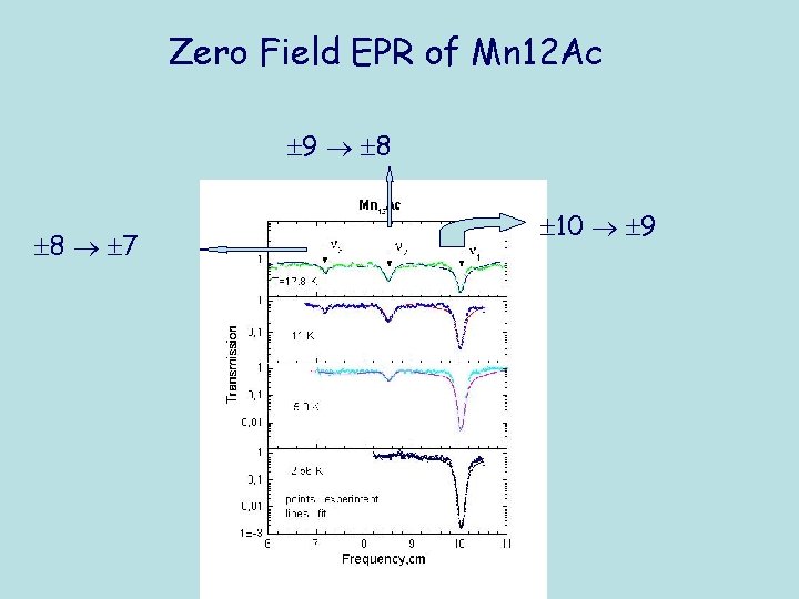 Zero Field EPR of Mn 12 Ac 9 8 8 7 10 9 