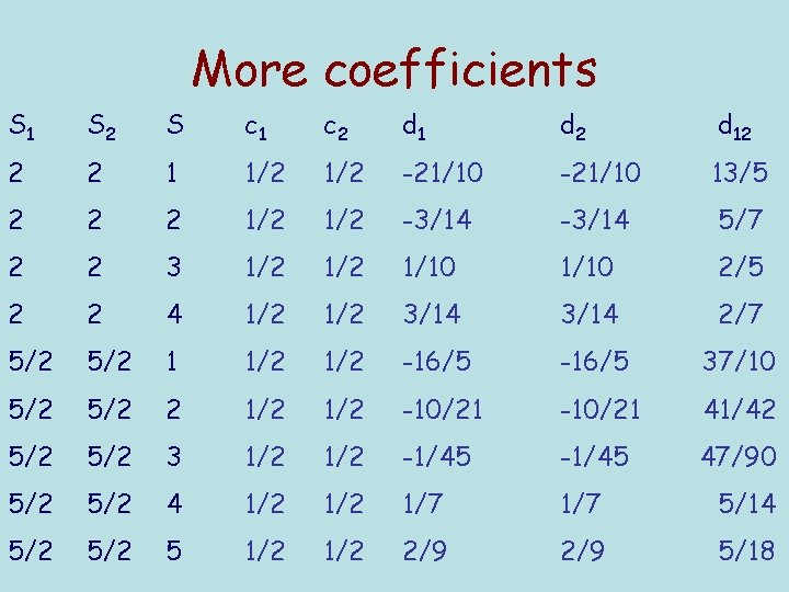 More coefficients S 1 S 2 S c 1 c 2 d 1 d