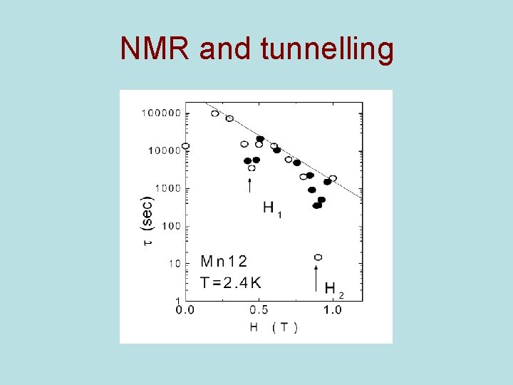 NMR and tunnelling 