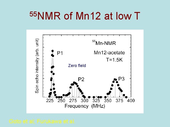 55 NMR of Mn 12 at low T Zero field Goto et al; Furukawa