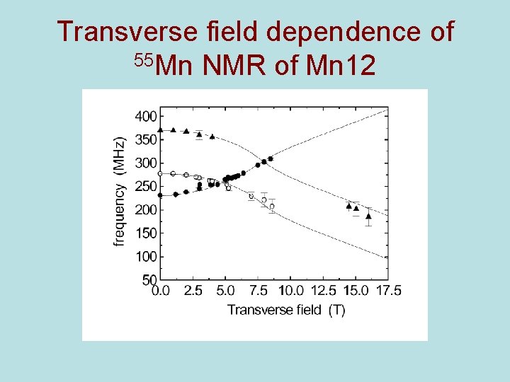 Transverse field dependence of 55 Mn NMR of Mn 12 