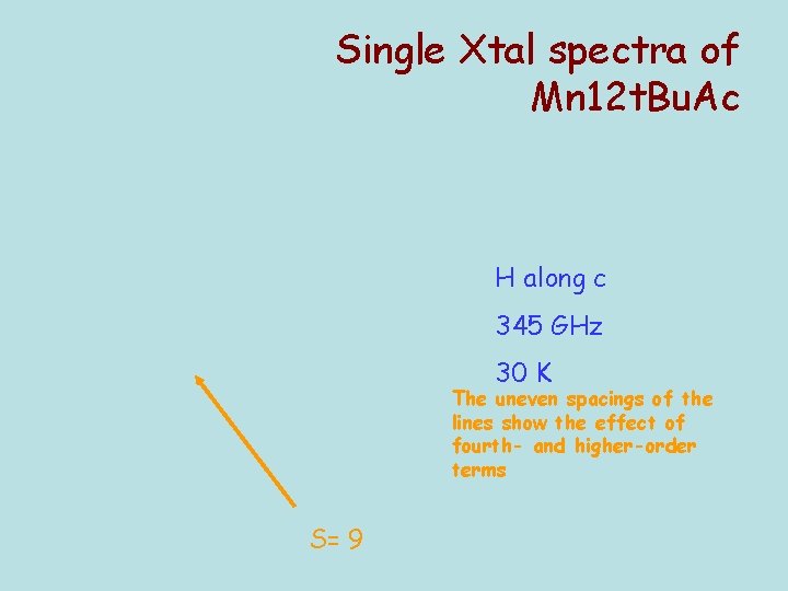 Single Xtal spectra of Mn 12 t. Bu. Ac H along c 345 GHz