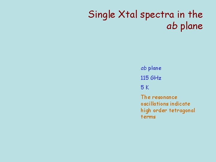 Single Xtal spectra in the ab plane 115 GHz 5 K The resonance oscillations