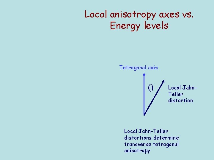 Local anisotropy axes vs. Energy levels Tetragonal axis Local Jahn. Teller distortion Local Jahn-Teller