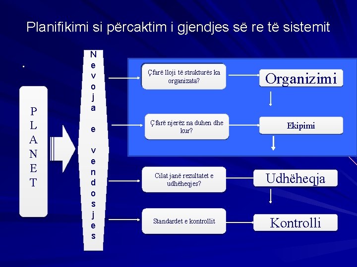 Planifikimi si përcaktim i gjendjes së re të sistemit . P L A N