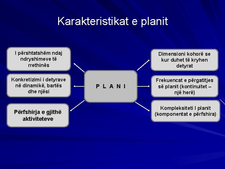 Karakteristikat e planit. I përshtatshëm ndaj ndryshimeve të rrethinës Dimensioni kohorë se kur duhet