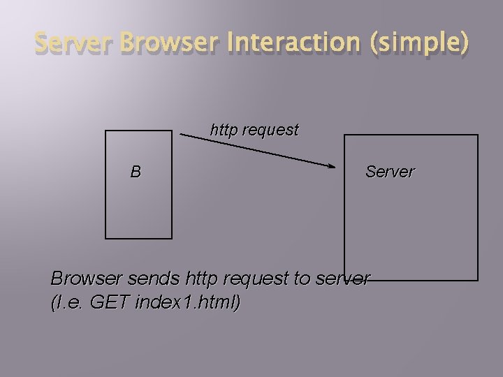 Server Browser Interaction (simple) http request B Server Browser sends http request to server