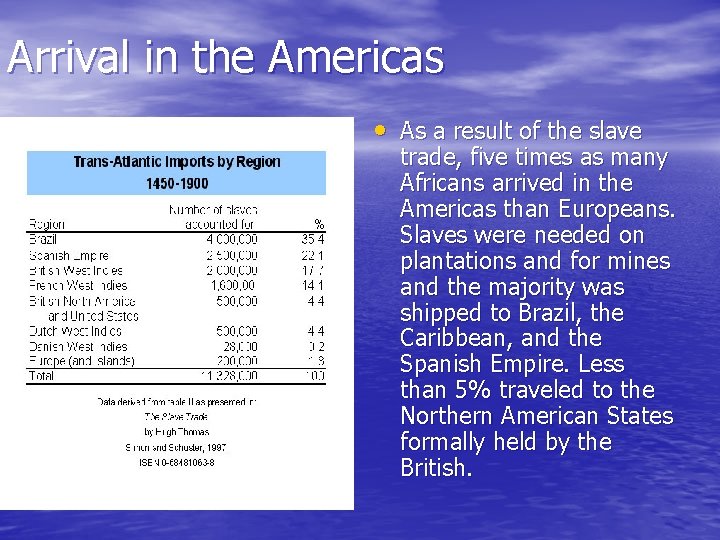Arrival in the Americas • As a result of the slave trade, five times