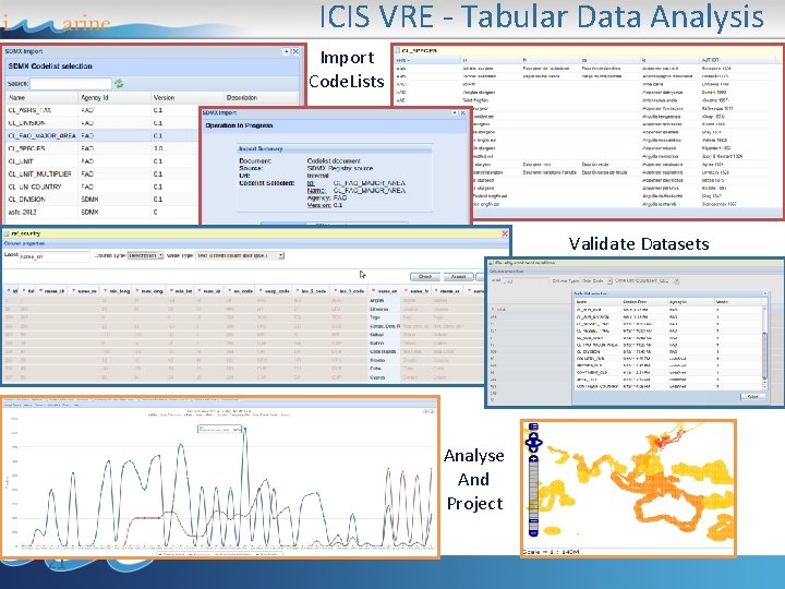 ICIS VRE - Tabular Data Analysis Import Code. Lists Validate Datasets Analyse And Project