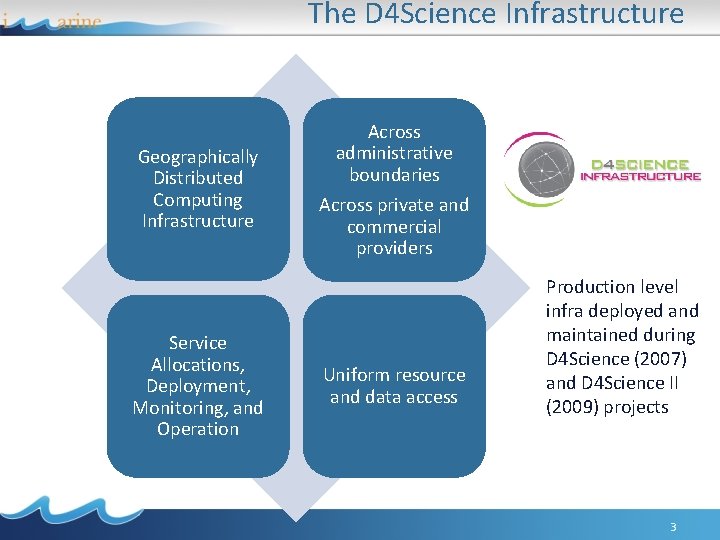 The D 4 Science Infrastructure Geographically Distributed Computing Infrastructure Service Allocations, Deployment, Monitoring, and