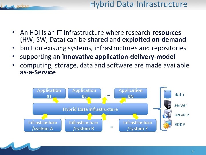 Hybrid Data Infrastructure • An HDI is an IT Infrastructure where research resources (HW,