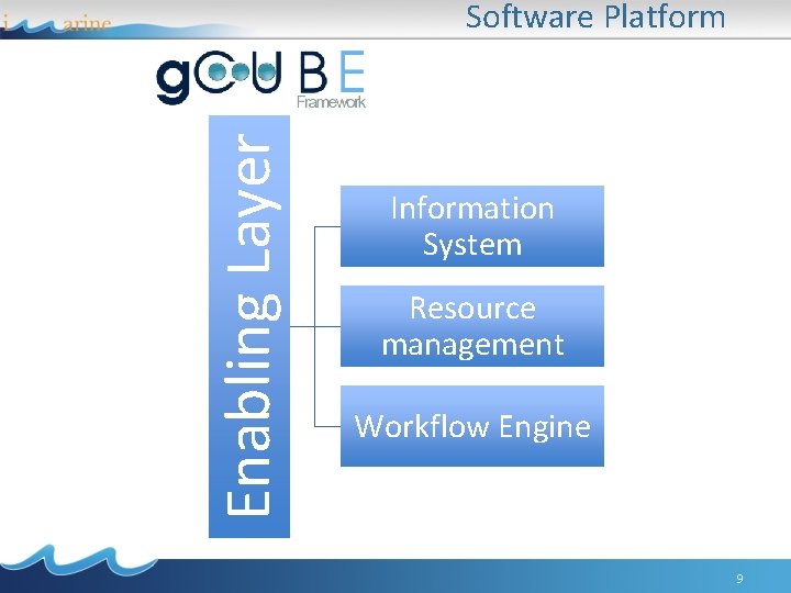 Enabling Layer Software Platform Information System Resource management Workflow Engine 9 