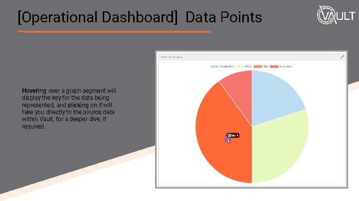 [Operational Dashboard] Data Points Hovering over a graph segment will display the key for