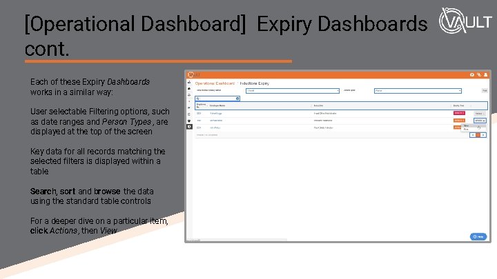 [Operational Dashboard] Expiry Dashboards cont. Each of these Expiry Dashboards works in a similar