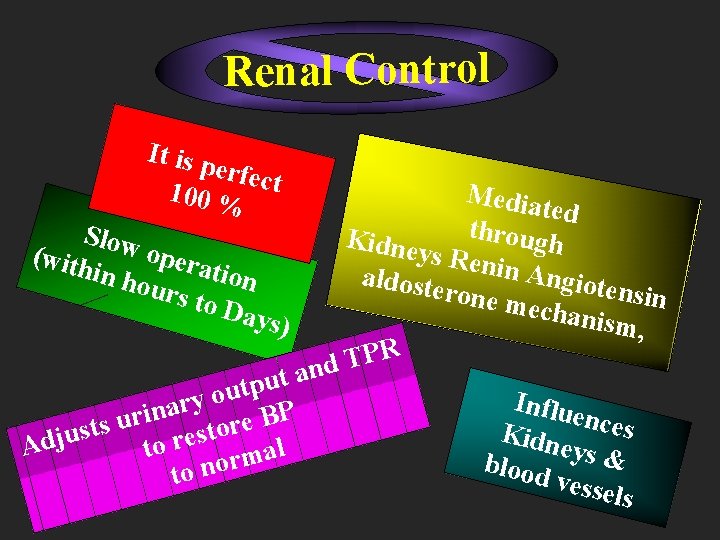 Renal Control It is p erfec 100 % t Slow oper (with ation in