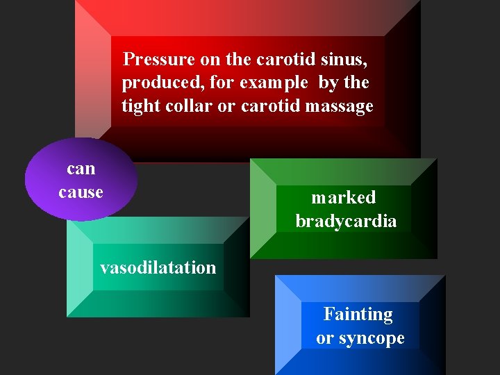 Pressure on the carotid sinus, produced, for example by the tight collar or carotid