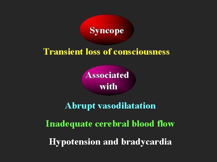 Syncope Transient loss of consciousness Associated with Abrupt vasodilatation Inadequate cerebral blood flow Hypotension