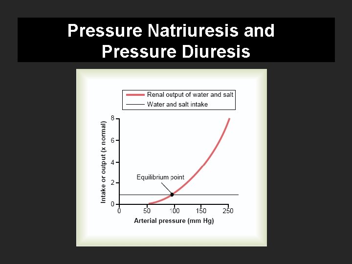 Pressure Natriuresis and Pressure Diuresis 