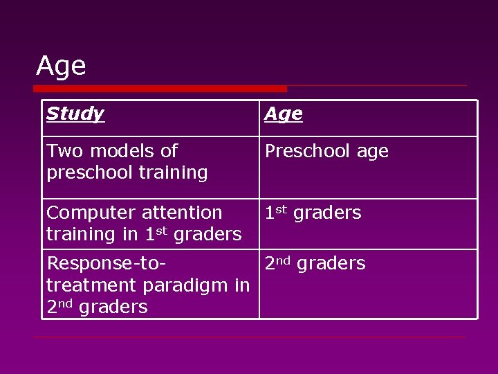 Age Study Age Two models of preschool training Preschool age Computer attention training in