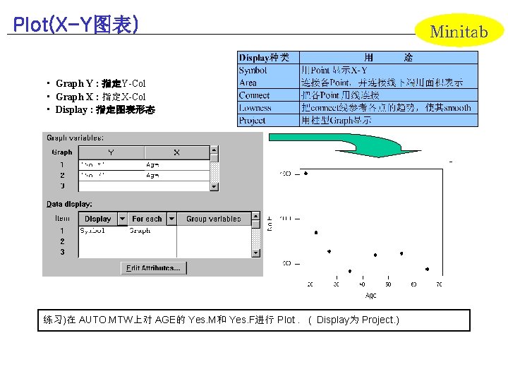 Plot(X-Y图表) • Graph Y : 指定Y-Col • Graph X : 指定X-Col • Display :