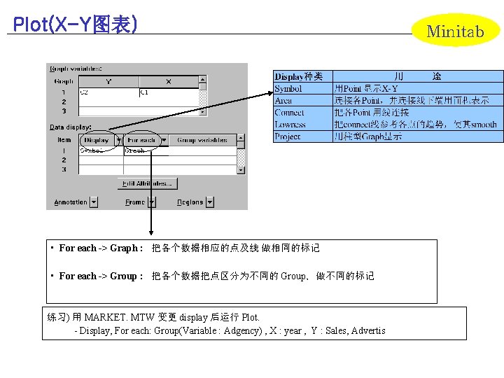 Plot(X-Y图表) • For each -> Graph : 把各个数据相应的点及线 做相同的标记 • For each -> Group