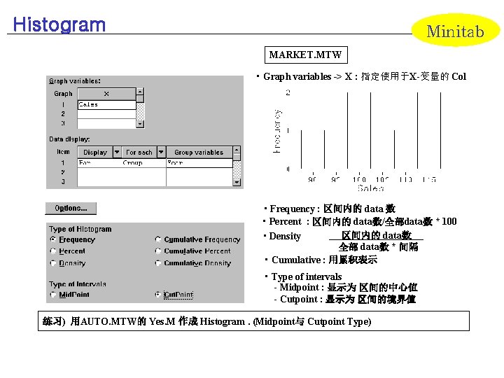 Histogram Minitab MARKET. MTW • Graph variables -> X : 指定使用于X-变量的 Col • Frequency