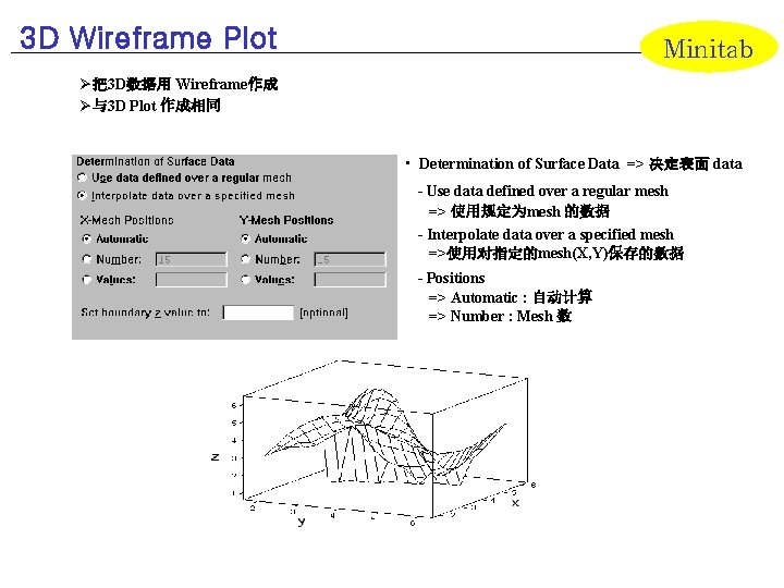 3 D Wireframe Plot Minitab Ø把3 D数据用 Wireframe作成 Ø与3 D Plot 作成相同 • Determination