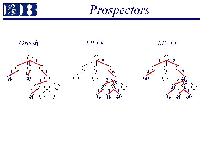 Prospectors Greedy LP-LF 1 5 1 1 1 a LP+LF 1 1 1 a