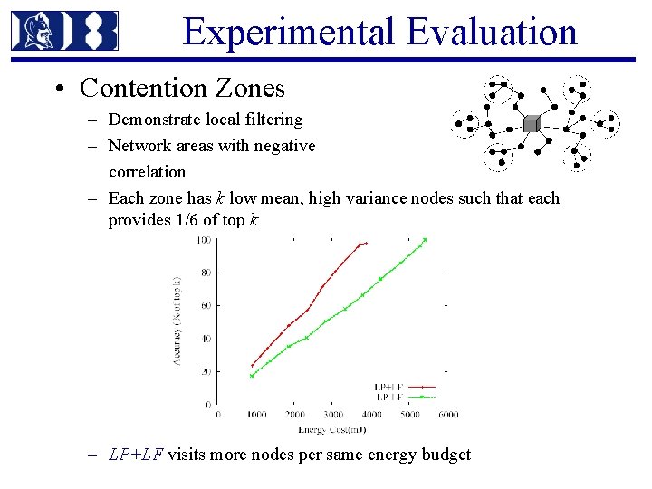 Experimental Evaluation • Contention Zones – Demonstrate local filtering – Network areas with negative