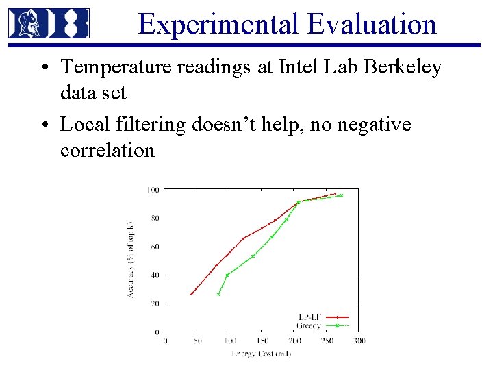 Experimental Evaluation • Temperature readings at Intel Lab Berkeley data set • Local filtering