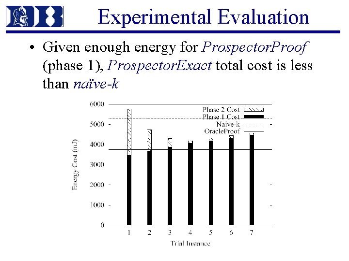 Experimental Evaluation • Given enough energy for Prospector. Proof (phase 1), Prospector. Exact total