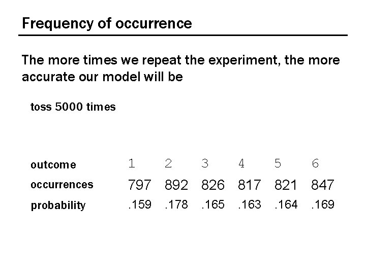 Frequency of occurrence The more times we repeat the experiment, the more accurate our