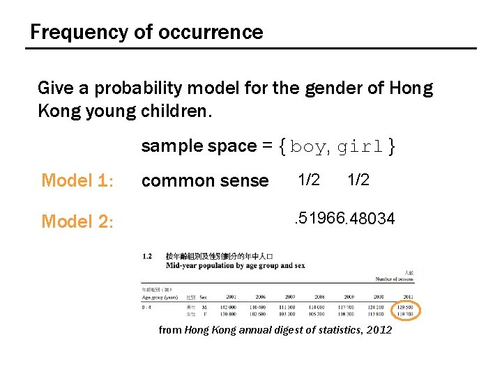 Frequency of occurrence Give a probability model for the gender of Hong Kong young