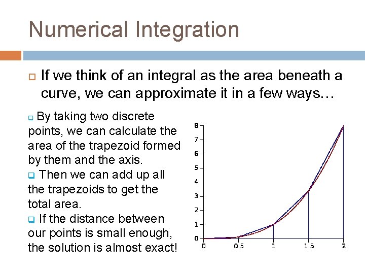 Numerical Integration If we think of an integral as the area beneath a curve,