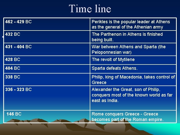 Time line 462 - 429 BC Perikles is the popular leader at Athens as