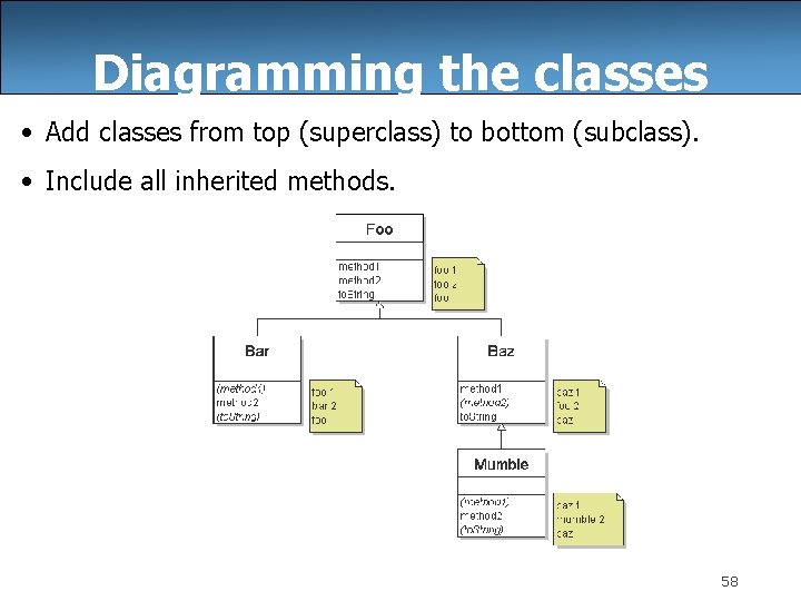 Diagramming the classes • Add classes from top (superclass) to bottom (subclass). • Include