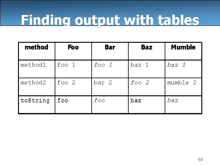 Finding output with tables method Foo Bar Baz Mumble method 1 foo 1 baz