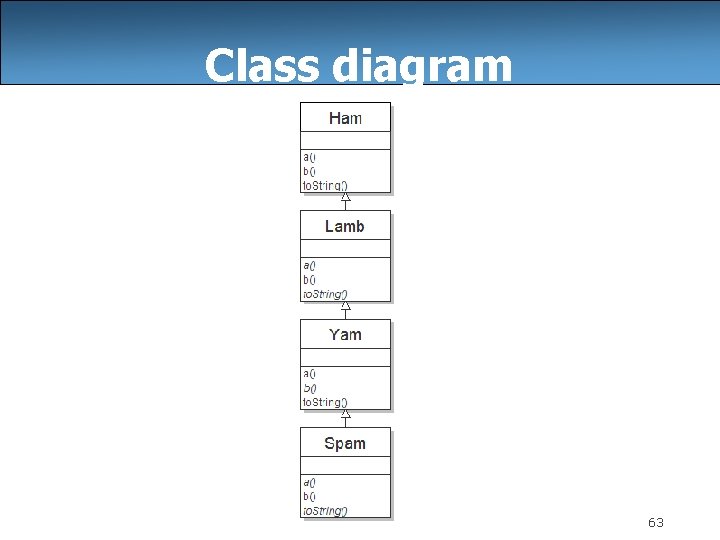 Class diagram 63 