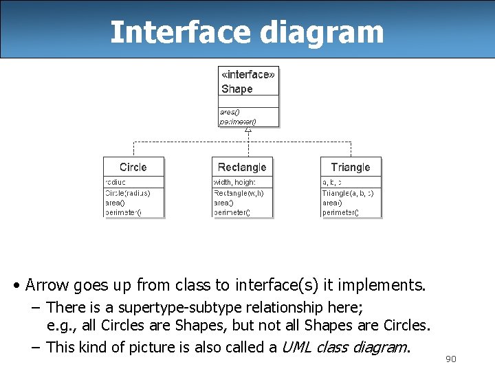 Interface diagram • Arrow goes up from class to interface(s) it implements. – There