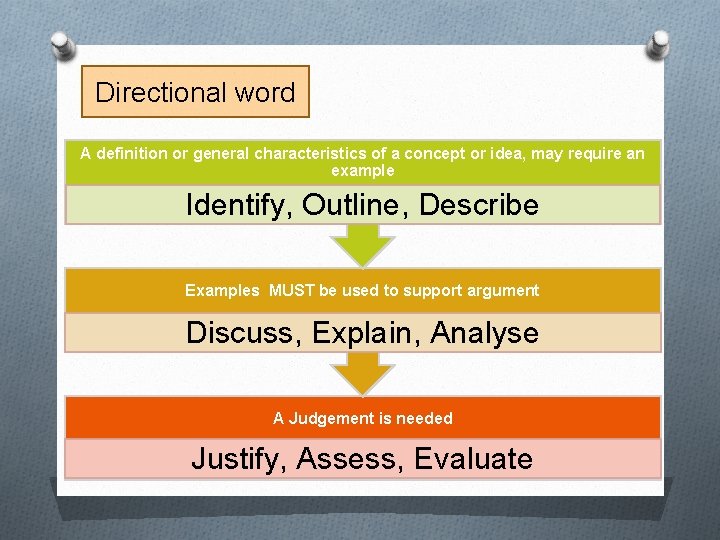 Directional word A definition or general characteristics of a concept or idea, may require