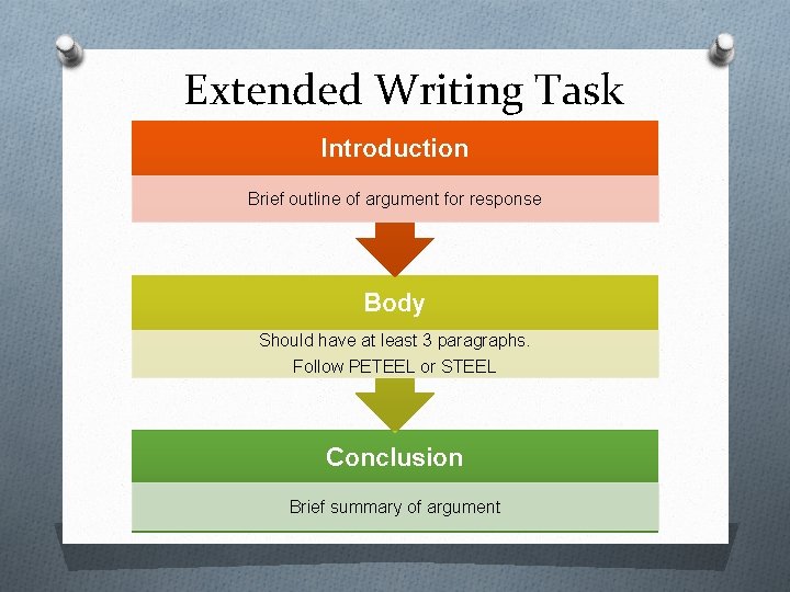 Extended Writing Task Introduction Brief outline of argument for response Body Should have at
