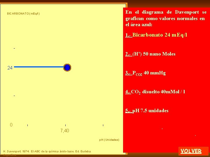 En el diagrama de Davenport se grafican como valores normales en el área azul: